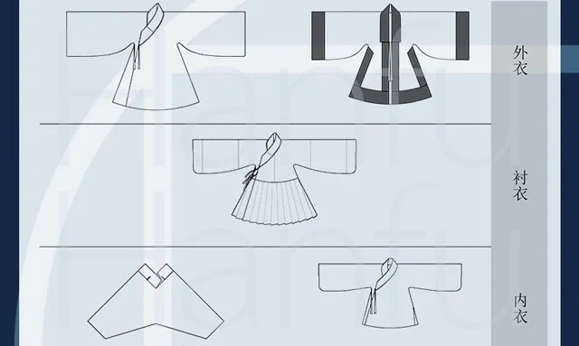 Guide to Hanfu Types Summary & Dress Codes (Ming Dynasty)