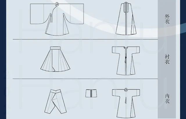 Guide to Hanfu Types Summary & Dress Codes (Ming Dynasty)