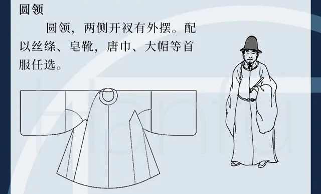 Guide to Hanfu Types Summary & Dress Codes (Ming Dynasty)