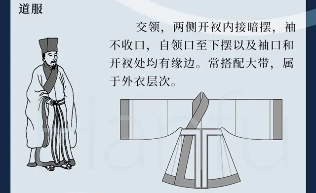 Guide to Hanfu Types Summary & Dress Codes (Ming Dynasty)