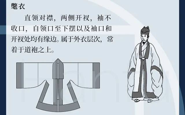 Guide to Hanfu Types Summary & Dress Codes (Ming Dynasty)