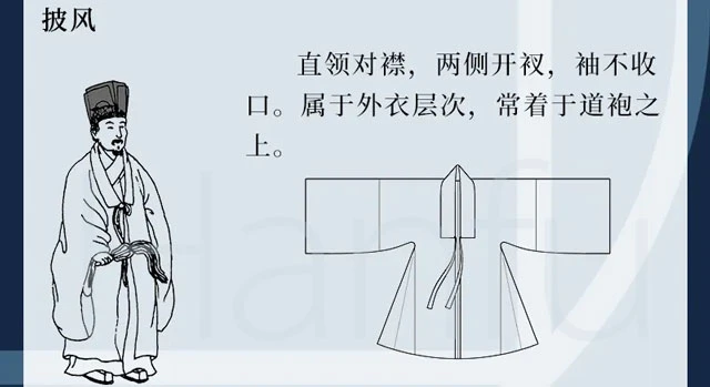 Guide to Hanfu Types Summary & Dress Codes (Ming Dynasty)