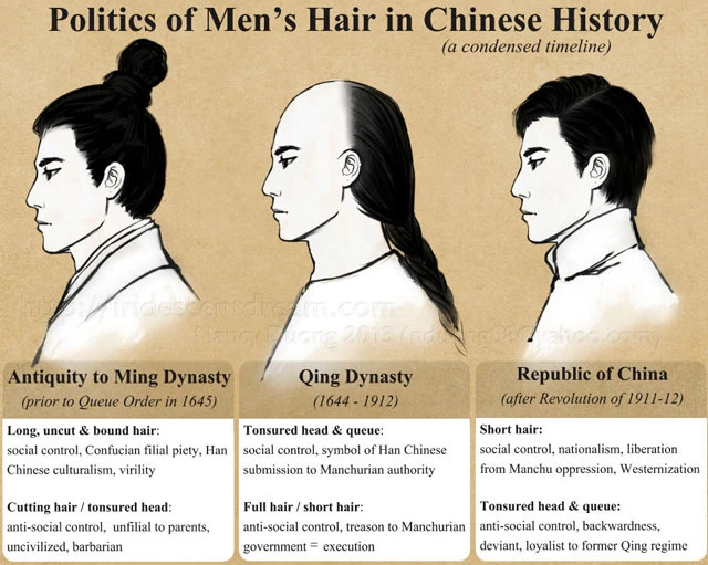 Ming Chinese Hairstyles