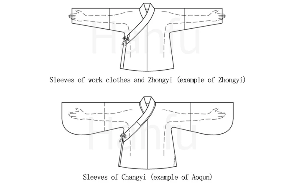 Hanfu Sewing Pattern (1) - Pifeng Cutting Diagram & Making