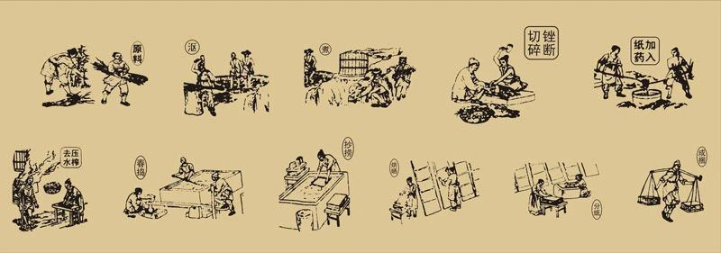Technology and Science in Ancient China