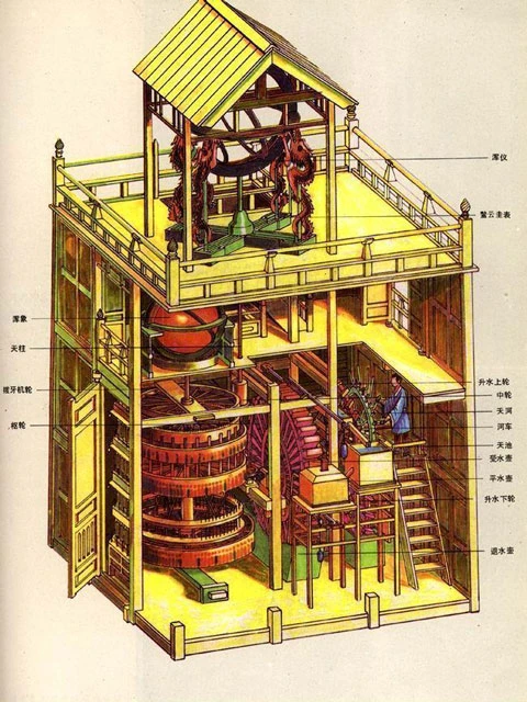 Technology and Science in Ancient China
