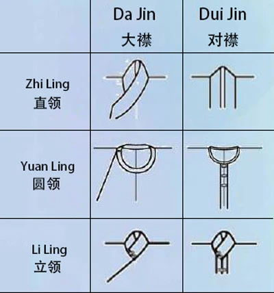 Guide of the Ming Dynasty Shan/Ao Types for Girls
