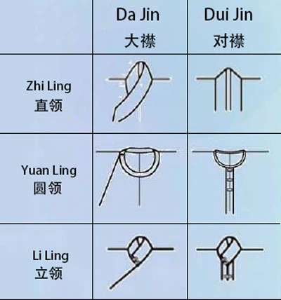 Guide of the Ming Dynasty Shan/Ao Types for Girls 2