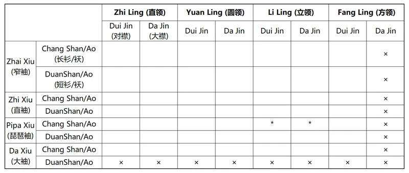 Guide of the Ming Dynasty Shan/Ao Types for Girls 1