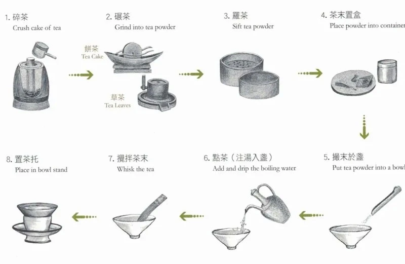 The Guide on Song Dynasty Traditional Whisking Tea 6