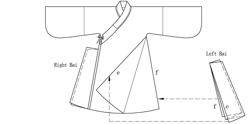 Hanfu Making(9) - Zhiduo Zhishen Daopao Cutting & Sewing Patterns 4