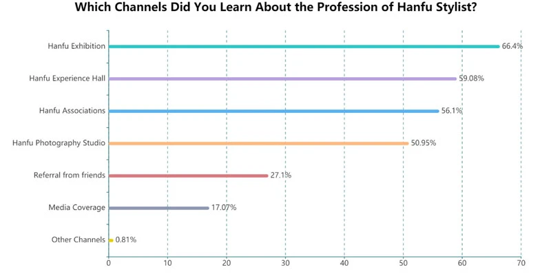 What is Professional Hanfu Stylist - A New Hanfu Career 4