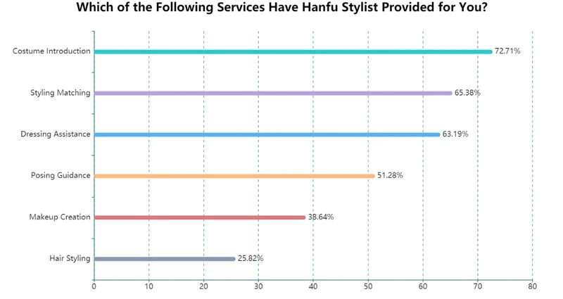 What is Professional Hanfu Stylist - A New Hanfu Career