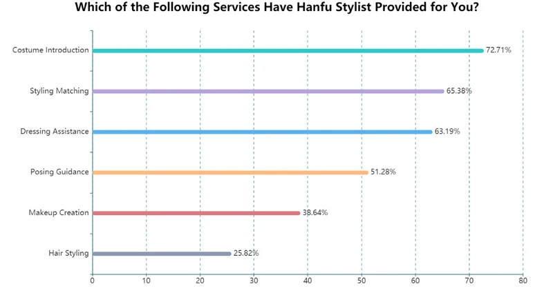 What is Professional Hanfu Stylist - A New Hanfu Career 5