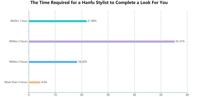 What is Professional Hanfu Stylist - A New Hanfu Career 6