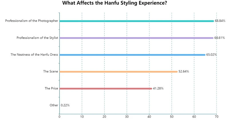 What is Professional Hanfu Stylist - A New Hanfu Career 8