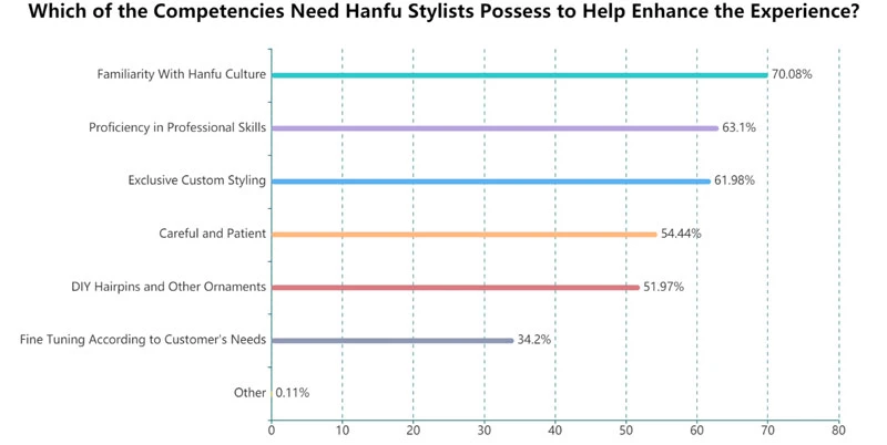 What is Professional Hanfu Stylist - A New Hanfu Career 9