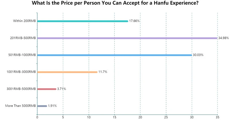 What is Professional Hanfu Stylist - A New Hanfu Career 11