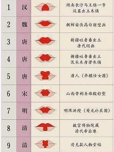 Top 10 Most Popular Traditional Accessories in History