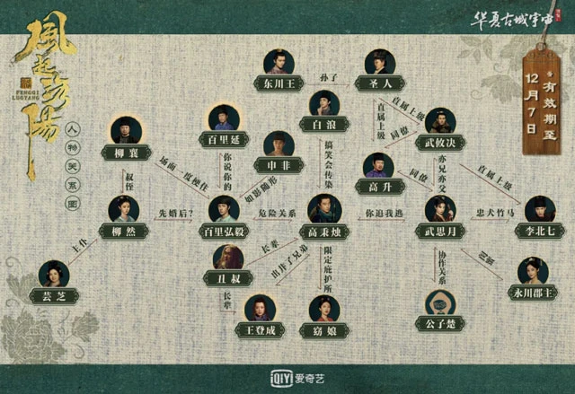 Cdrama Wind from Luoyang - A Dream Through the Millennium 6