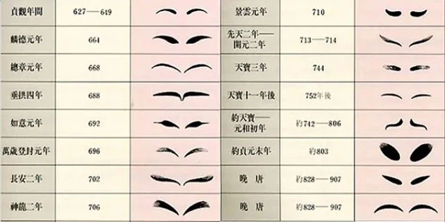 History of Traditional Chinese Eyebows Makeup - Material & Shape