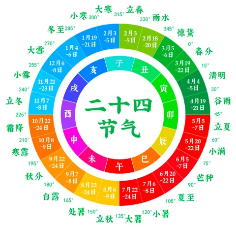 Chinese Traditional 24 Solar Terms Topic Program Collection -Updating