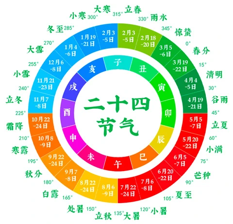 Chinese Traditional 24 Solar Terms Topic Program Collection -Updating 2