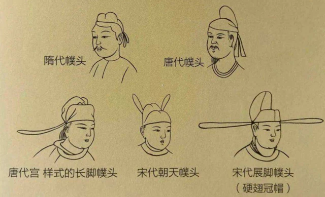 Fashion Trends of Antique Chinese Clothing Through the Dynasties