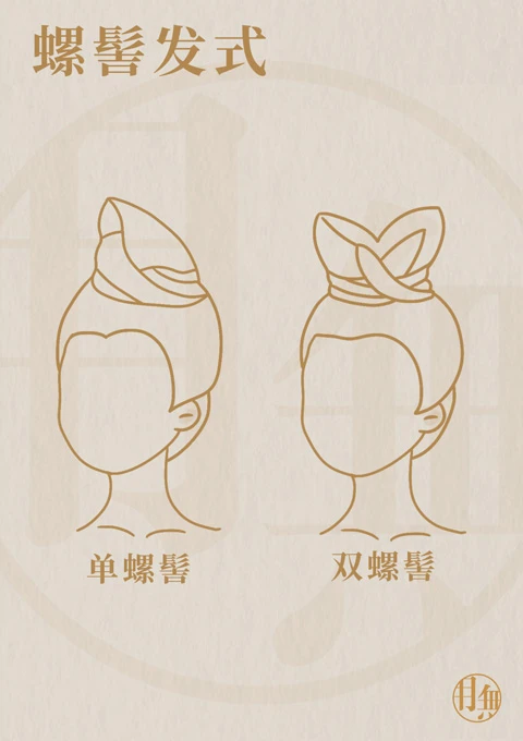 Detailed Introduction of Tang Dynasty Female Hairstyles