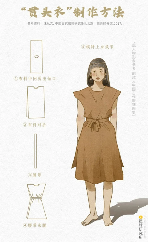 Huaxia Dresses - The Evolution of Chinese Traditional Wear