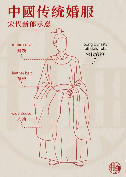 Oriental Romance - the Evolution of Traditional Chinese Wedding Dresses 17