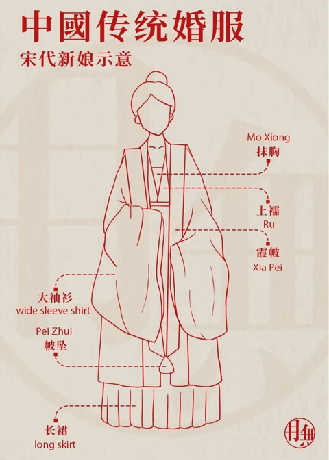 Oriental Romance - the Evolution of Traditional Chinese Wedding Dresses 19