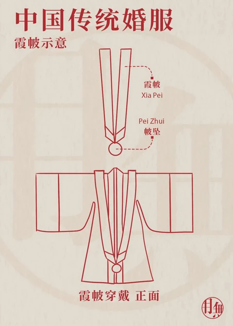 Oriental Romance - the Evolution of Traditional Chinese Wedding Dresses 21