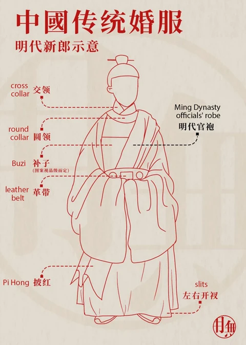 Oriental Romance - the Evolution of Traditional Chinese Wedding Dresses