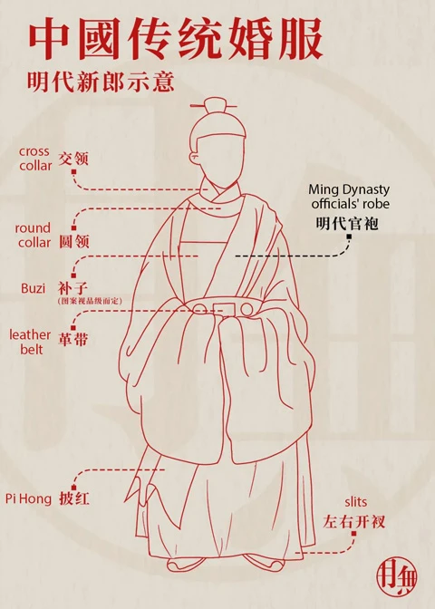 Oriental Romance - the Evolution of Traditional Chinese Wedding Dresses 24