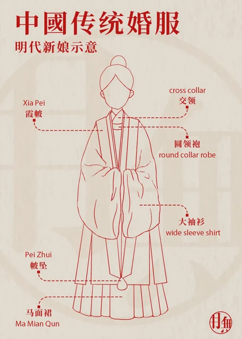 Oriental Romance - the Evolution of Traditional Chinese Wedding Dresses 25