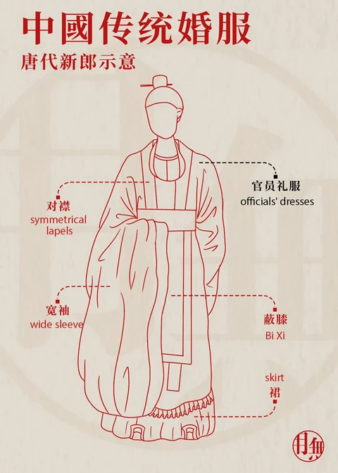 Oriental Romance - the Evolution of Traditional Chinese Wedding Dresses 7