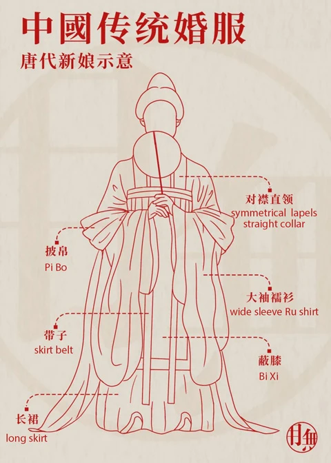 Oriental Romance - the Evolution of Traditional Chinese Wedding Dresses 8