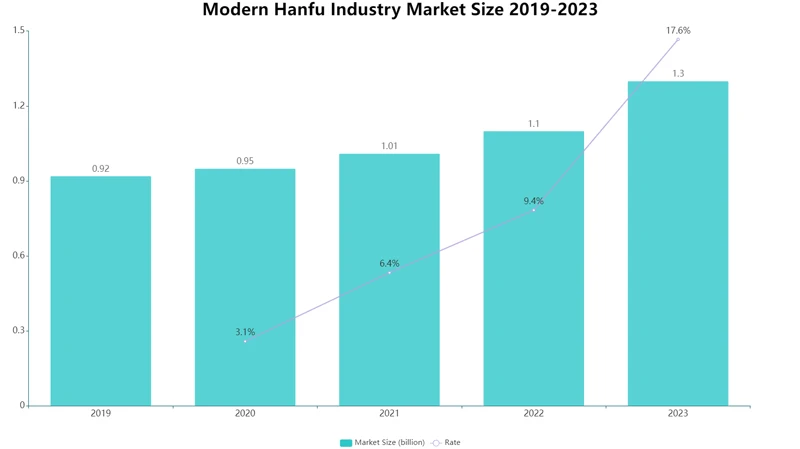 2022 Chinese Modern Hanfu Industry Development Report
