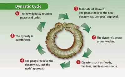 Through the Dynasties: A Summary of Hanfu Historical Context 2