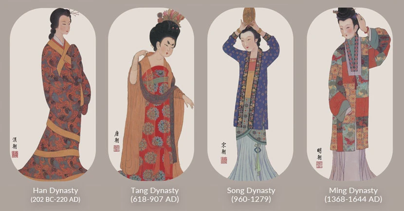 Through the Dynasties: A Summary of Hanfu Historical Context 3