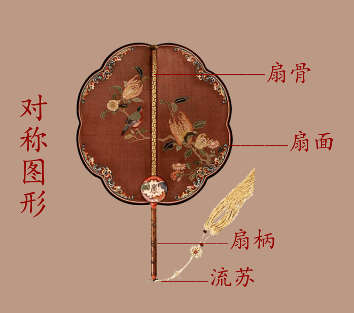 Hanfu Accessory: Tuanshan History and Shapes