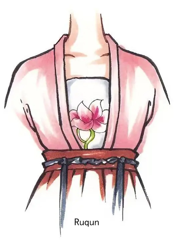 Illustrated Ancient Clothing: Learn Hanfu’s Basic Features and Forms