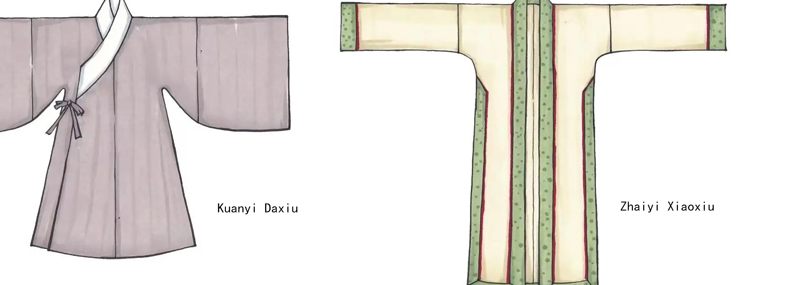 Illustrated Ancient Clothing: Learn Hanfu’s Basic Features and Forms