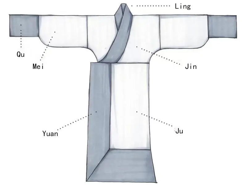 Illustrated Ancient Clothing: Learn Hanfu’s Basic Features and Forms