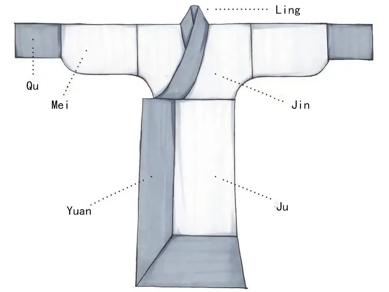 Illustrated Ancient Clothing: Learn Hanfu’s Basic Features and Forms
