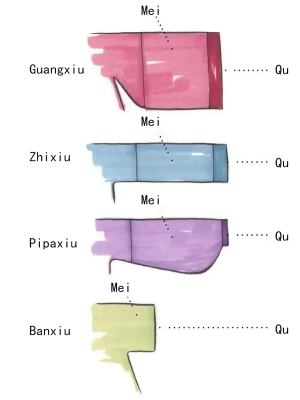 Illustrated Ancient Clothing: Learn Hanfu’s Basic Features and Forms