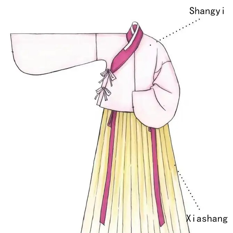 Illustrated Ancient Clothing: Learn Hanfu’s Basic Features and Forms