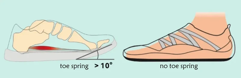 Why Are Shoe Tips Curved in Mo Li?