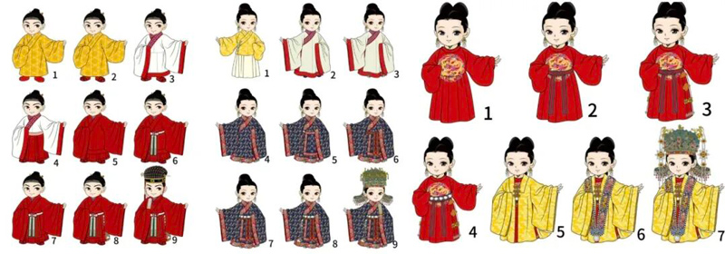 What Did It Really Take to Get Dressed in Imperial China?